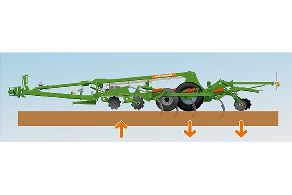 Infographic showing active soil engagement points across the Ceus cultivator frame.